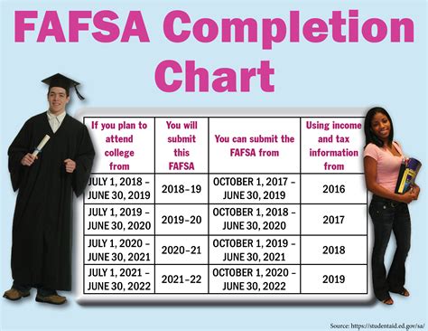 Fafsa Index Chart