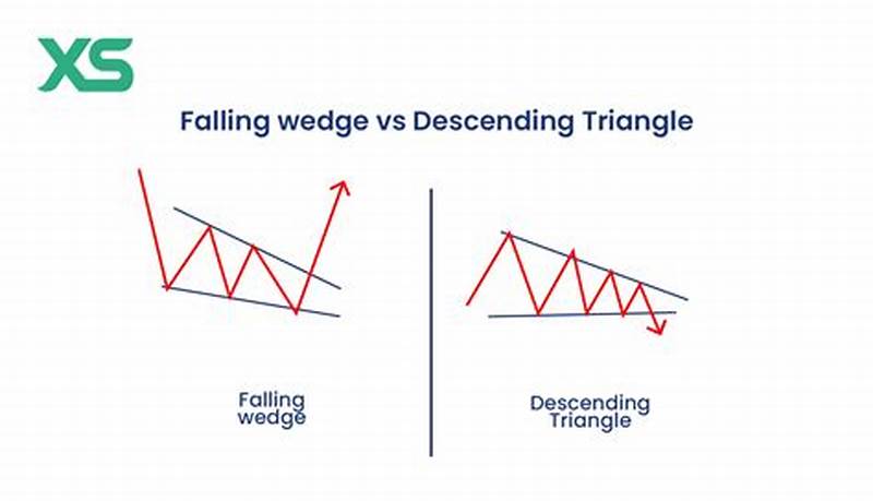 Falling Wedge Pattern Vs Descending Triangle