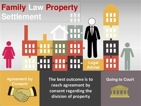 Property Settlement