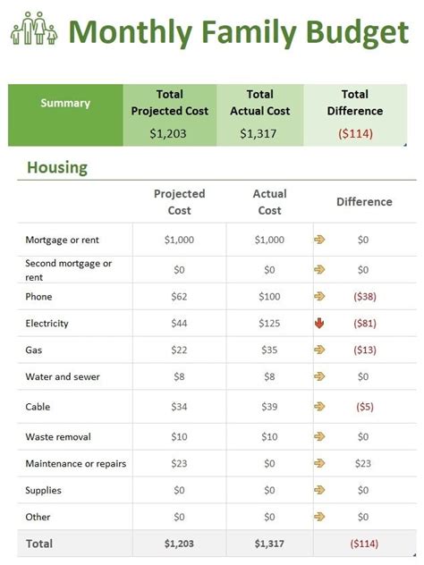 Family Monthly Budget Template