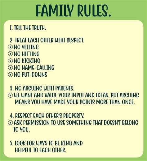 Family Rules Chart