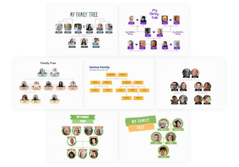 Family Tree Chart Generator