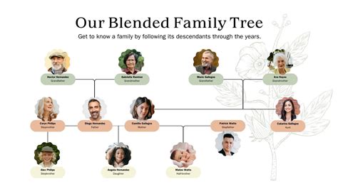 Family Tree Customizable Template