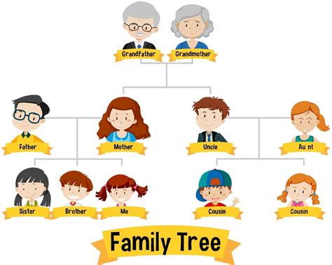 Gambar Diagram Pohon Keluarga