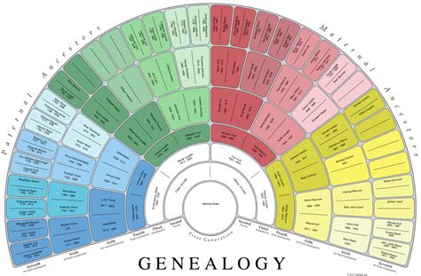 Family Tree Fan Chart