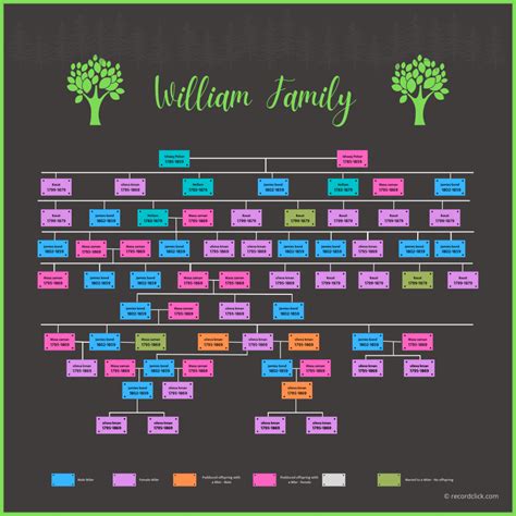 Family Tree Template For Large Families