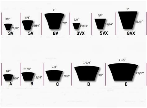 Fan Belt Sizing Chart