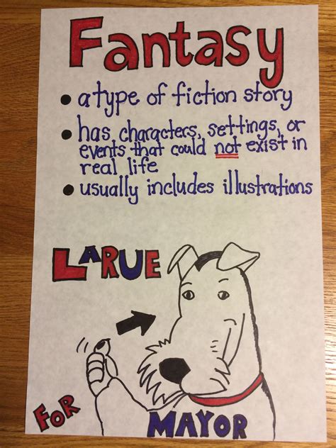 Fantasy Anchor Chart