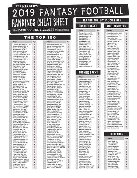 Fantasy Football Defensive Player Rankings 2019 Printable List
