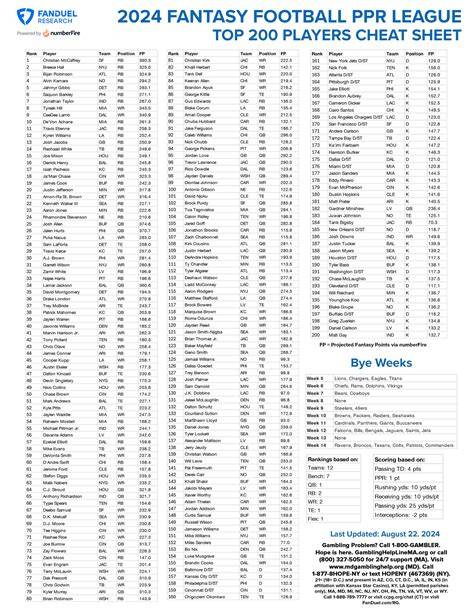 Fantasy Football Rankings Half Ppr Printable