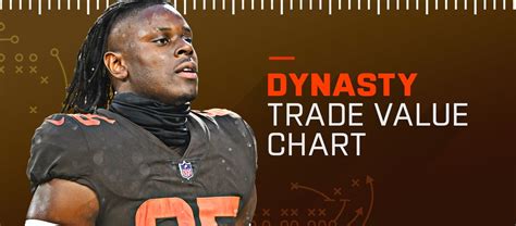 Fantasypros Dynasty Trade Chart
