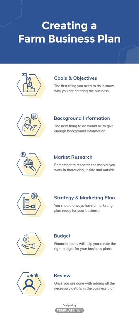 Farm Business Plan Template