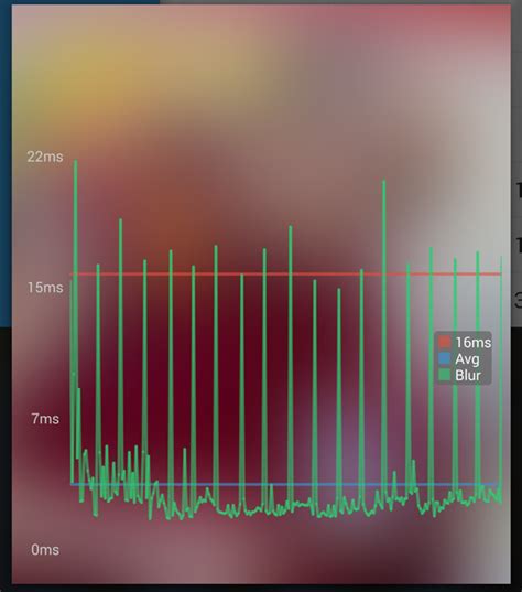 Fast Bitmap Blur For Android SDK