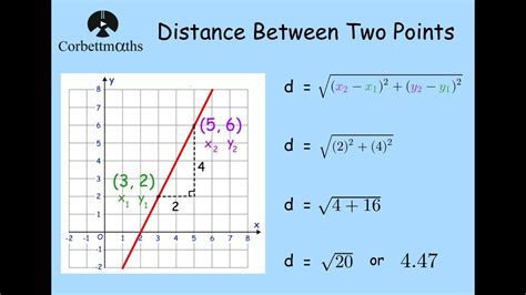 Fastest Way to Find Distance Between Two LatLong Points