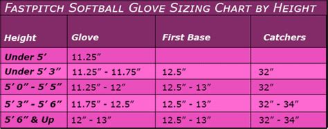 Fastpitch Glove Size Chart