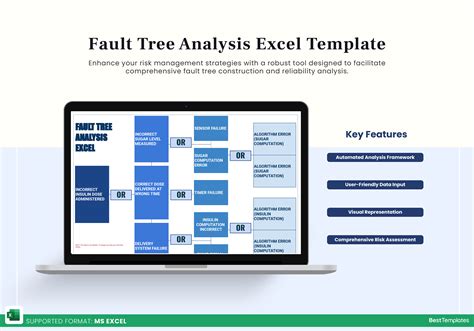 Fault Tree Template