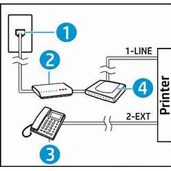 Fax Machine Set-Up