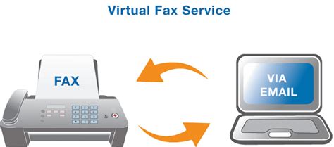Fax via Internet Browser