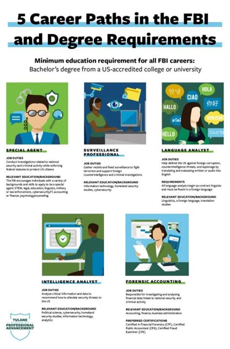 Fbi Career Path