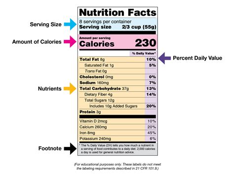 Fda Food Label Template