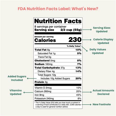 Fda Nutrition Label Template