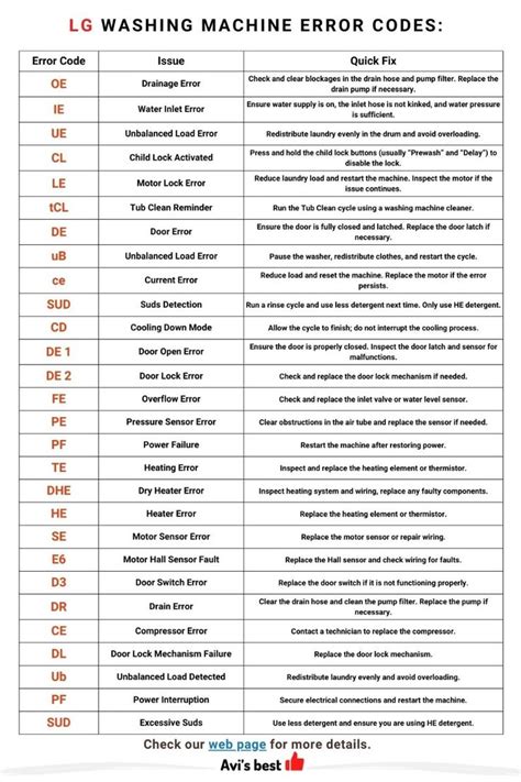 Common Causes of the FE Error