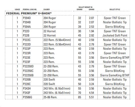 Federal Ballistics Chart