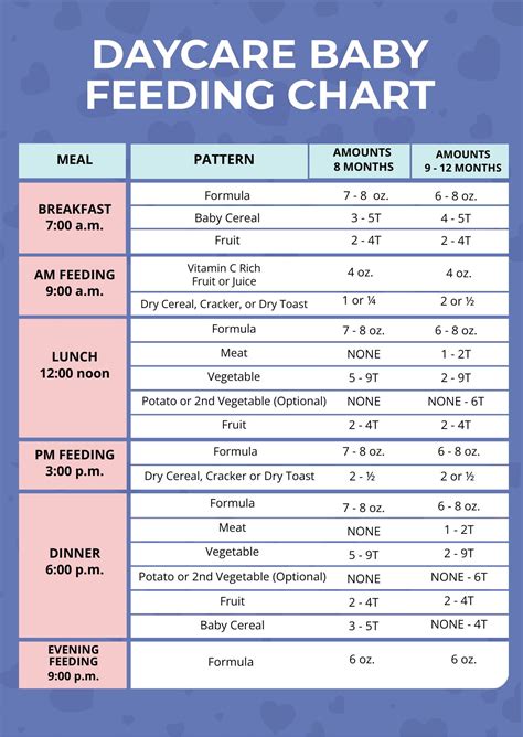 Feeding Chart For Infants Printable