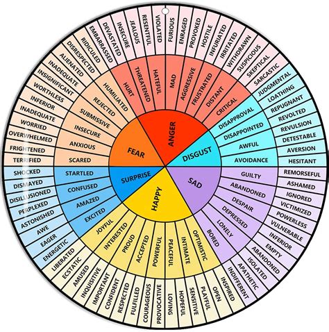 Feelings Chart Wheel