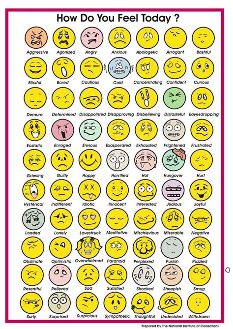 Feelings Emoji Chart