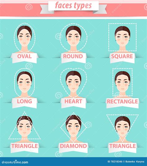 Female Face Shapes Chart