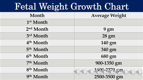 Fetal Weight Chart In Grams