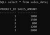 Fetch the rows which have the Max value for a column for each distinct value of another column