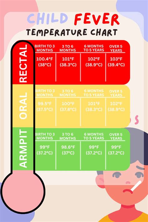 Fever Chart Kids
