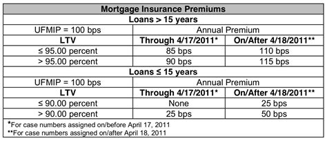 Fha Upfront Mip Chart