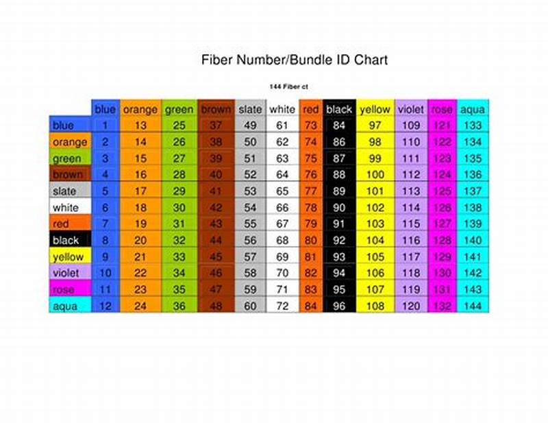 Fiber Color Code Chart