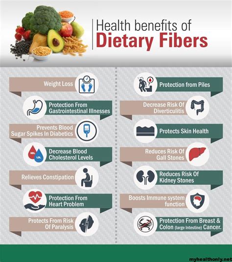 Fiber Health Benefits