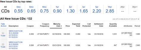 Fidelity Cd Rates Chart