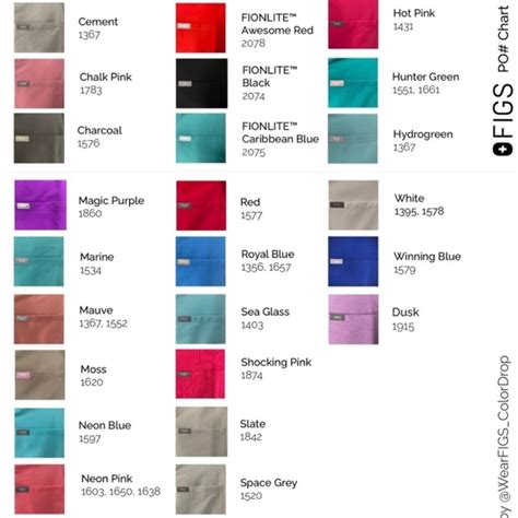 Figs Po Number Chart