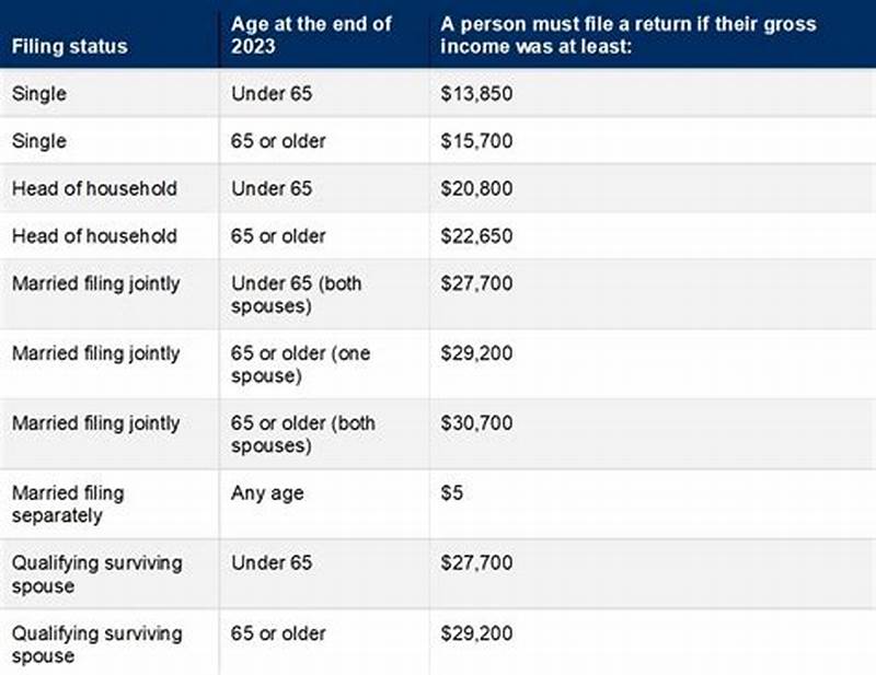 Filing Status Chart