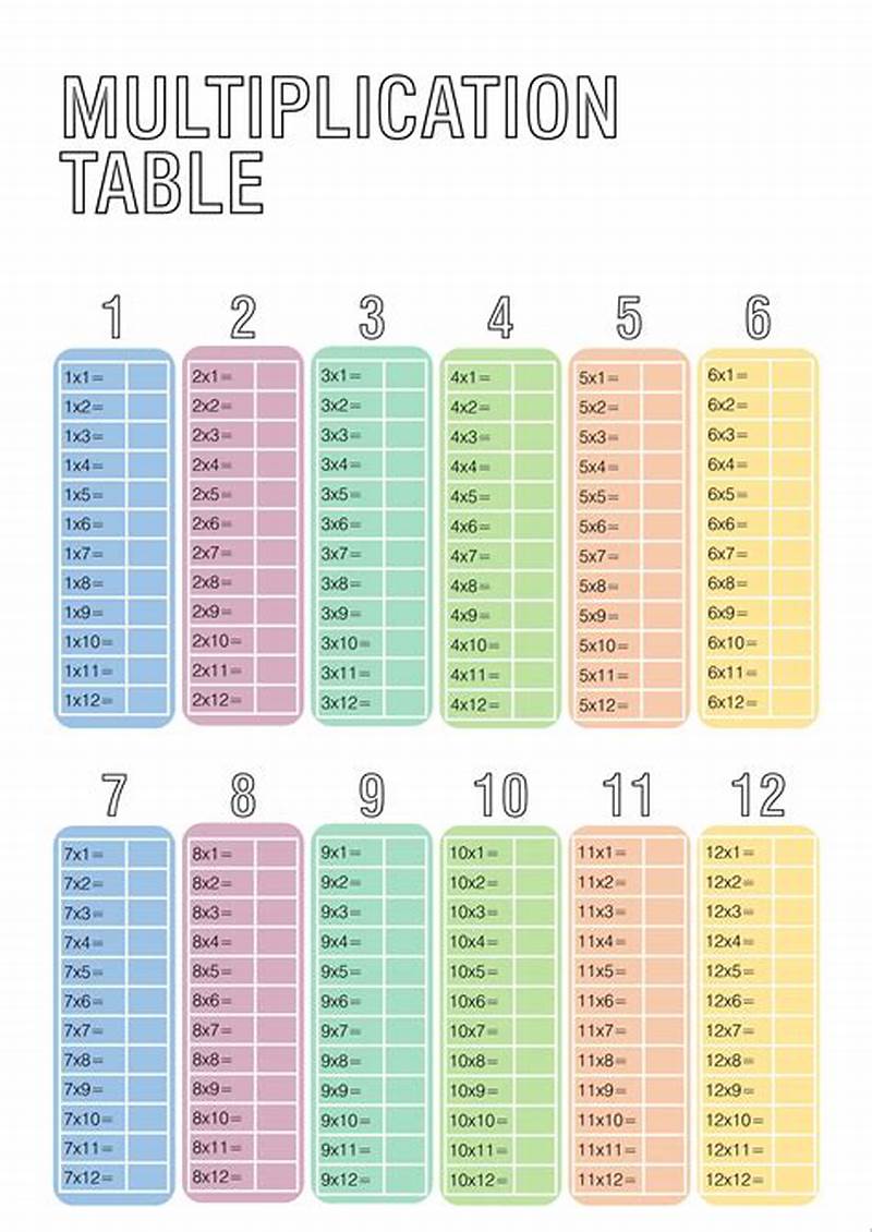 Fill In Multiplication Chart