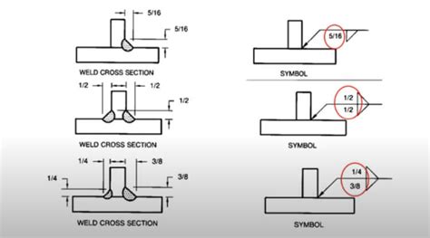 Fillet Weld Symbol Chart