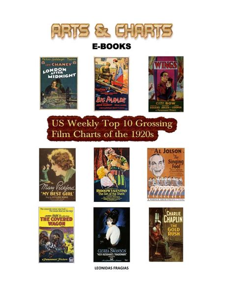 Film Charts