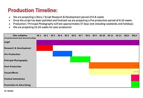 Film Production Timeline Template