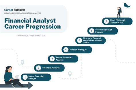 Finance Analyst