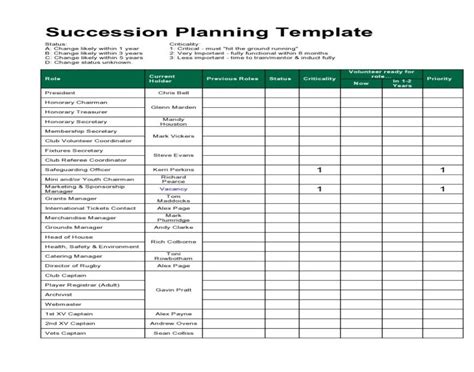 Financial Advisor Succession Plan Template