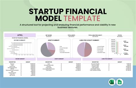 Financial Model Template Google Sheets