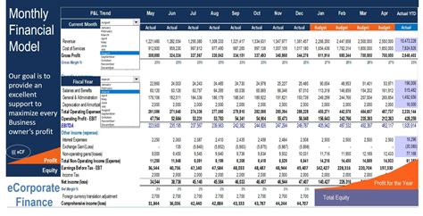 Financial Model Template Xls