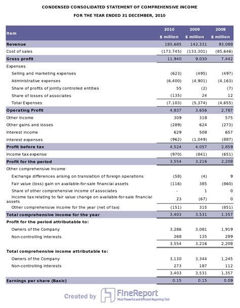 Financial Statements and Their Analysis