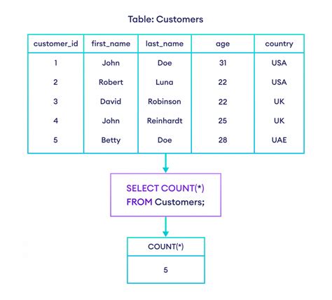 Find rows that have the same value on a column in MySQL